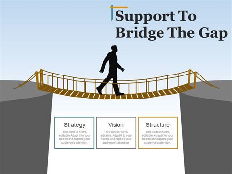 bridge the gap other term